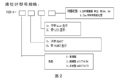 液位計接線圖2