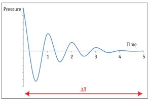 節(jié)流電動執(zhí)行機構(gòu)在節(jié)流系統(tǒng)應(yīng)用中的成本影響