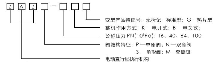 型號編制說明