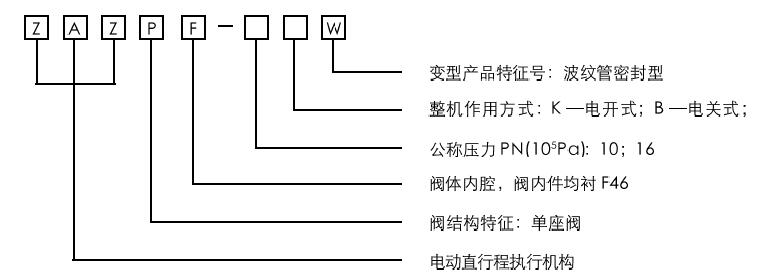 型號(hào)編制說明