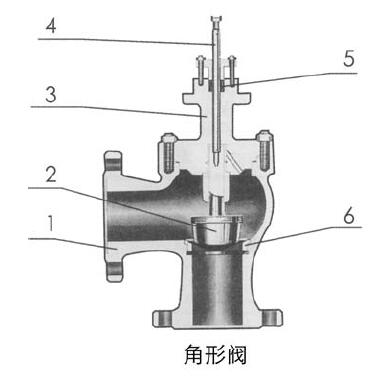 ZAZS II型電動調節(jié)閥的主要零件