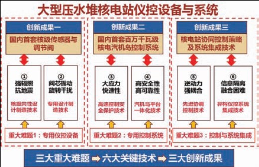 2018年度上海市科學(xué)技術(shù)獎(jiǎng)揭曉—— 公司