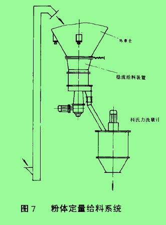 科氏力粉體流量計在水泥行業(yè)入窯生料和煤粉系統(tǒng)的應用效果理想