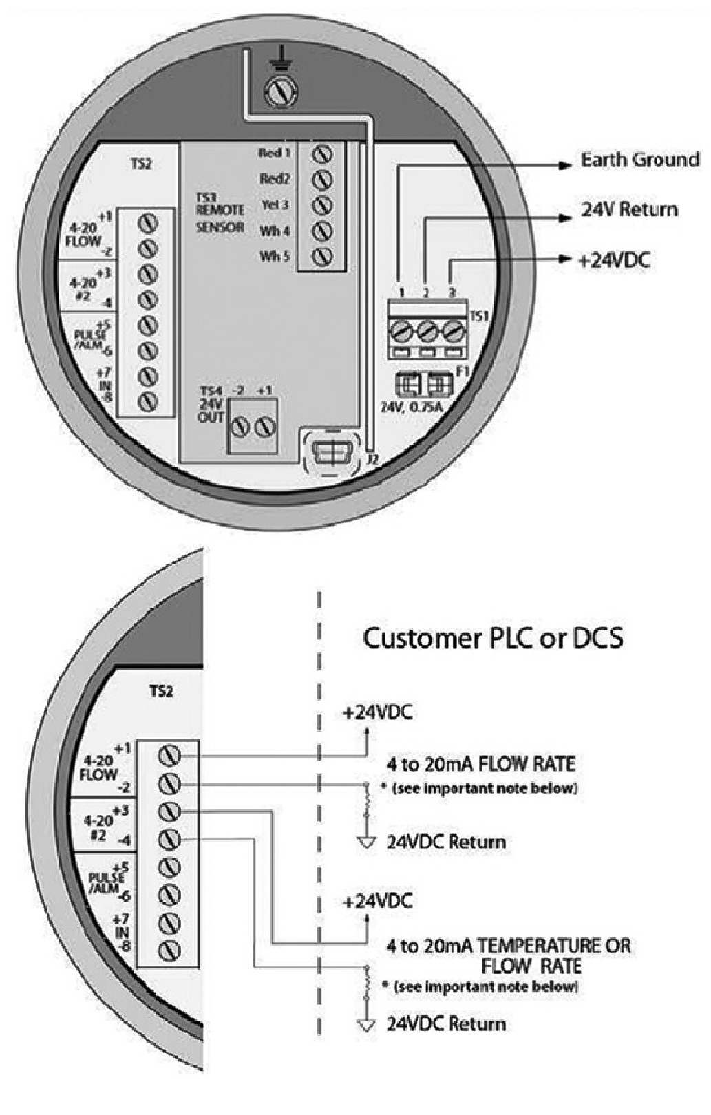 表頭接線 (24VDC電源線和4-20m A信號)