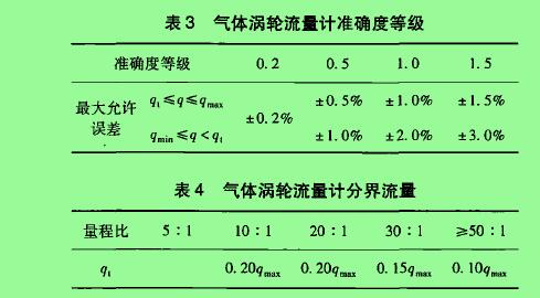 表3氣體渦輪流最計(jì)準(zhǔn)確度等級 表4氣體渦輪流量計(jì)分界流量