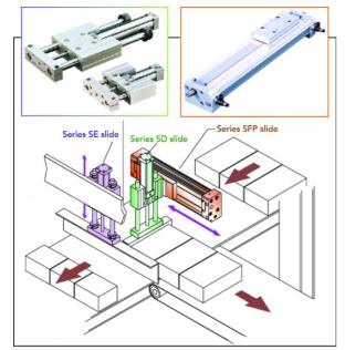 詳細介紹電動執(zhí)行機構(gòu)的常見運動應用程序