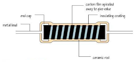 全面說(shuō)明固定電阻的定義以及固定值電阻器5大類(lèi)型