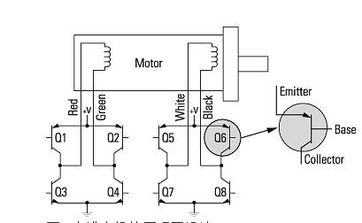 四種基本電動(dòng)閥的功能細(xì)節(jié)分析