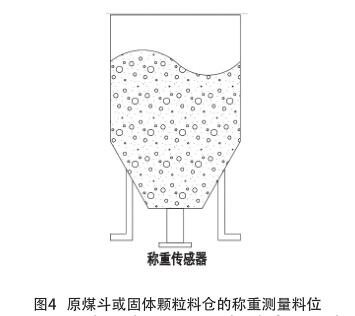 原煤斗或固體顆粒料倉的稱重測(cè)量料位