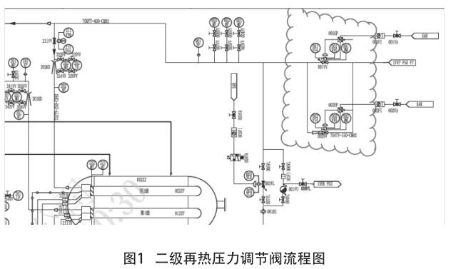 二級再熱壓力調節(jié)閥流程圖
