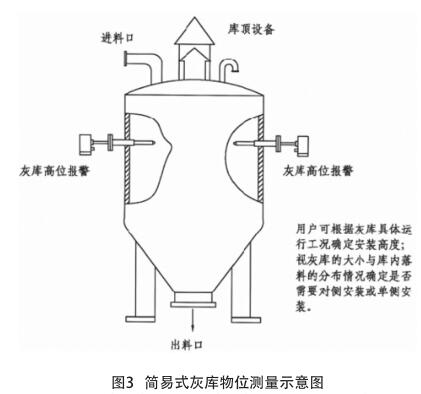 簡(jiǎn)易式灰?guī)煳镂粶y(cè)量示意圖