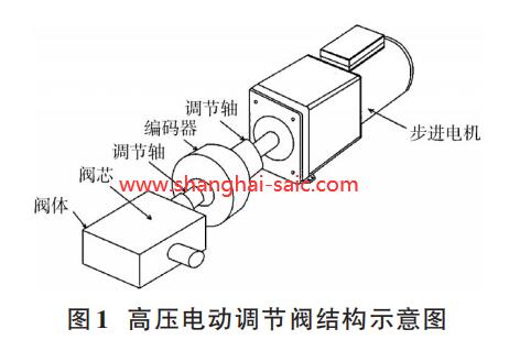高壓電動調(diào)節(jié)閥結(jié)構(gòu)示意圖