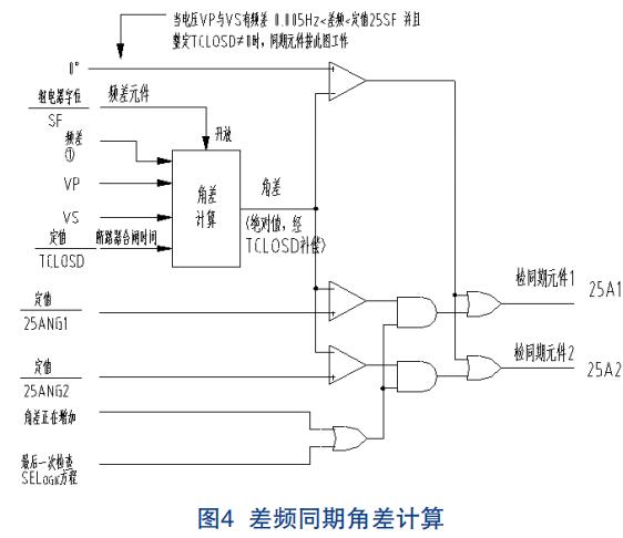 差頻同期角差計(jì)算