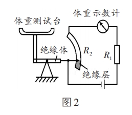 自動體重測試儀的工作原理圖