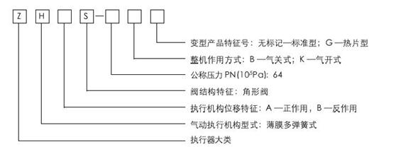 ZHAS輕小型氣動(dòng)薄膜角形調(diào)節(jié)閥型號(hào)編制