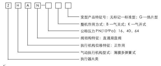 ZHAN輕小型氣動(dòng)薄膜直通雙座調(diào)節(jié)閥型號(hào)編制說明