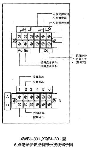XWFJ-301、XQFJ-301型控制部分接線端子圖