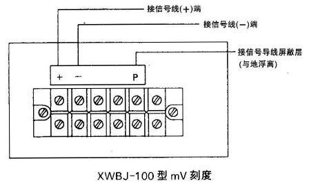 XWBJ-100、XQBJ-100型儀表信號外接線端子
